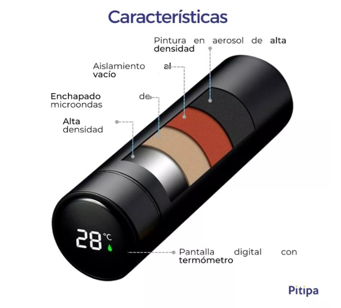 Termo digital inteligente